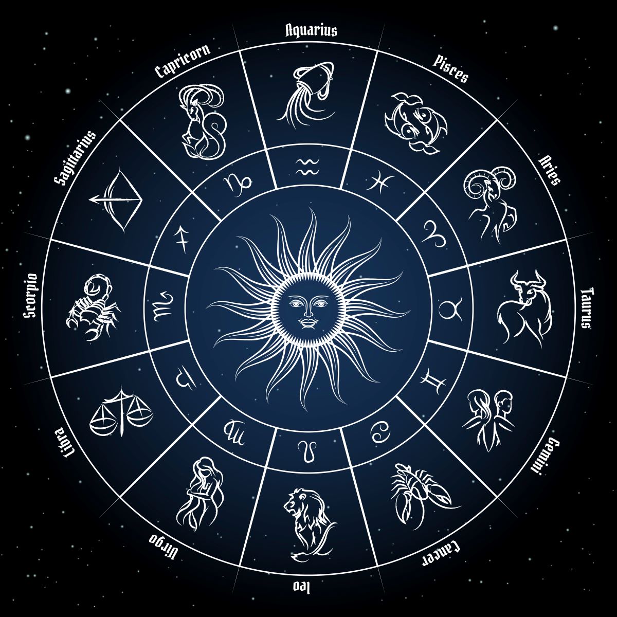 Horoscope