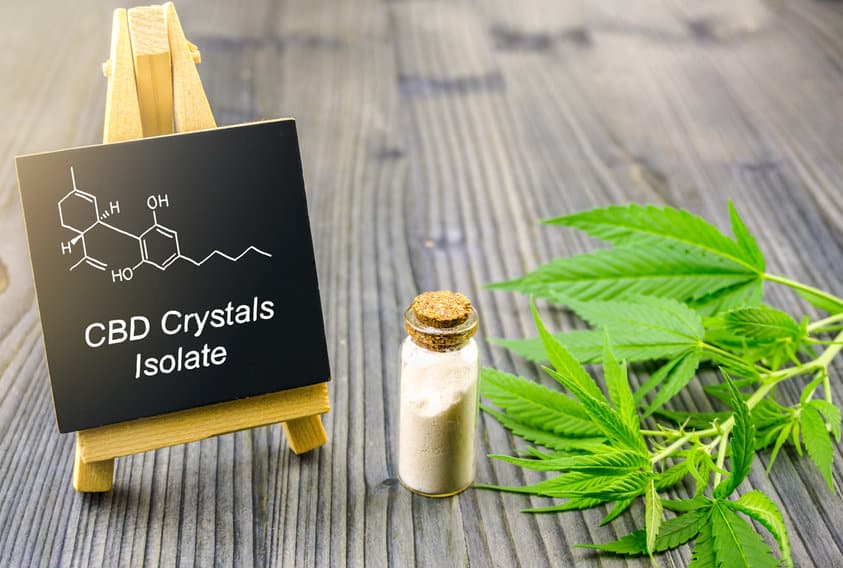 CBD Cannabidiol